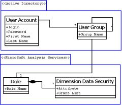 [image:Static model of Security Elements]